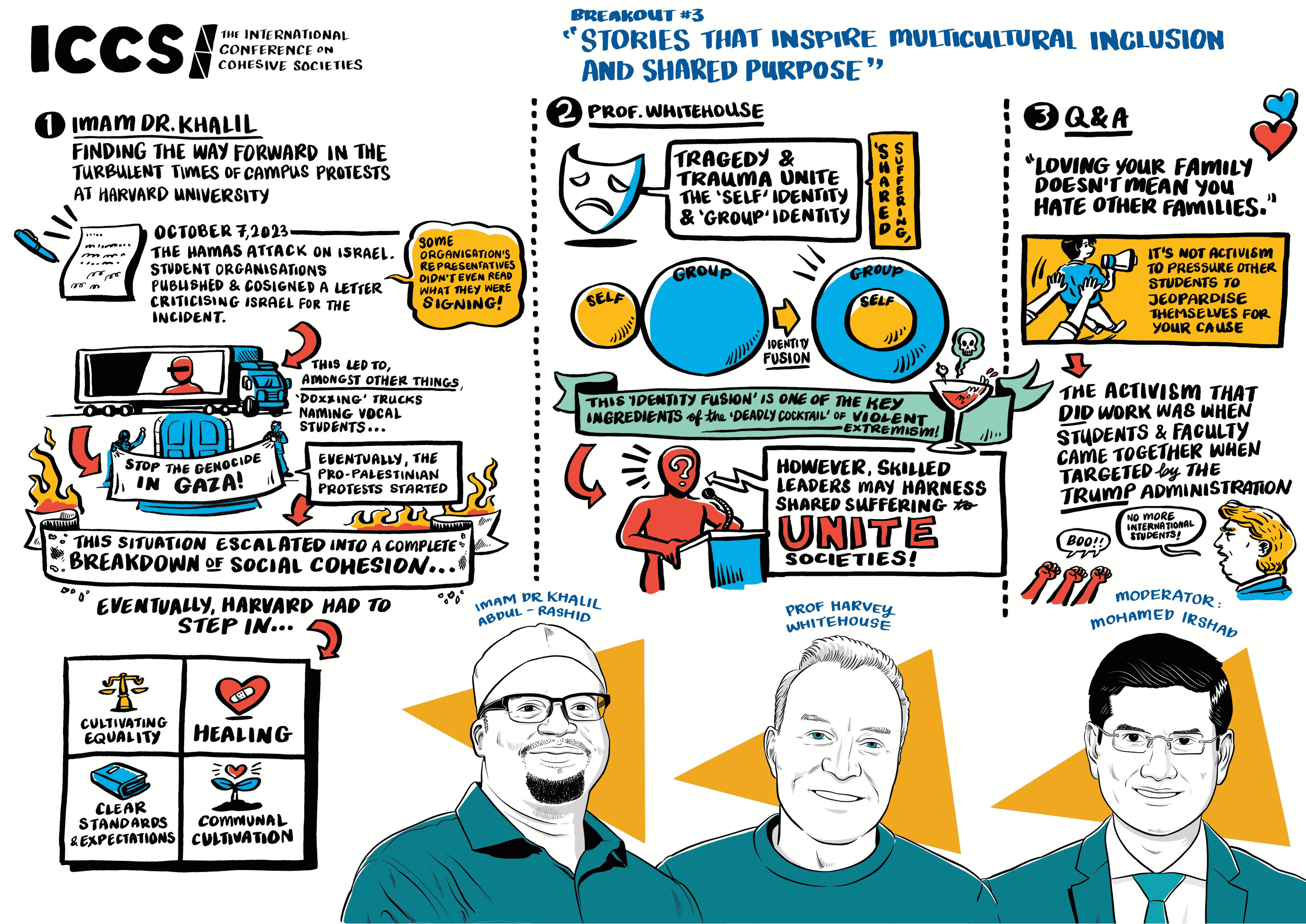 Visual Summary of ICCS 2025 Breakout 3